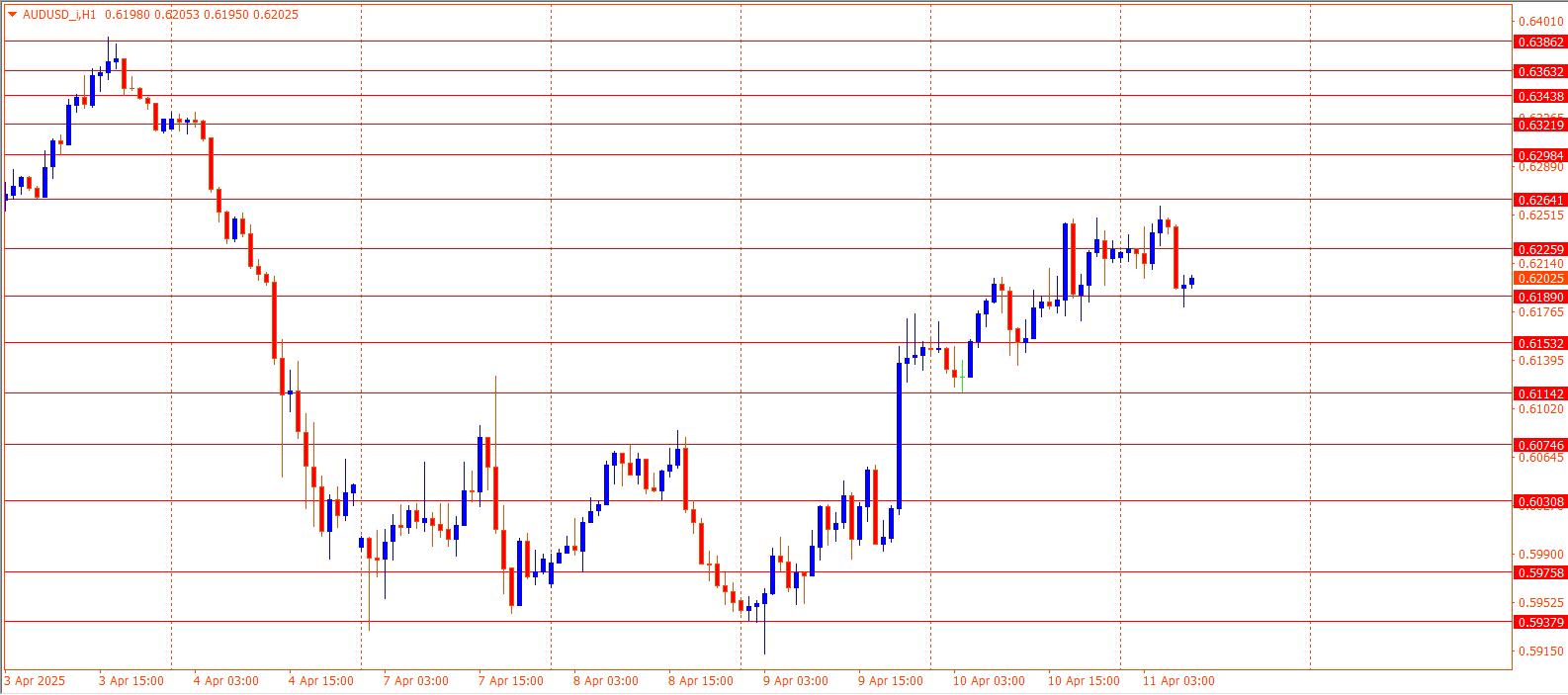 AUDUSD